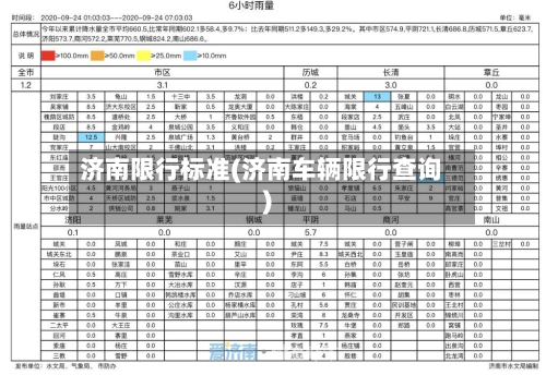 济南限行标准(济南车辆限行查询)