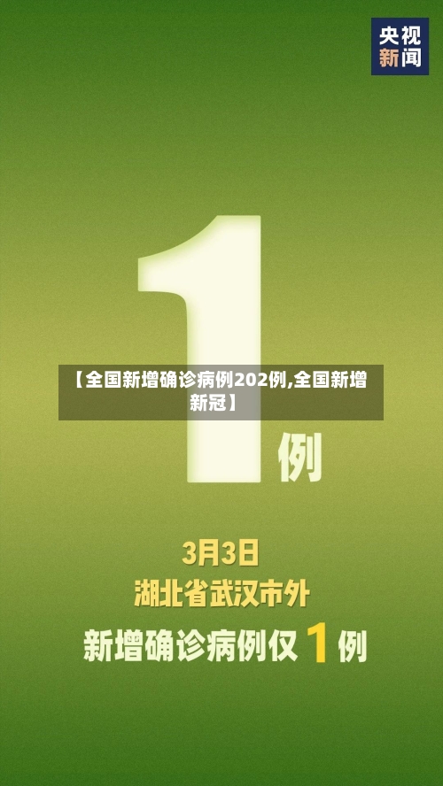 【全国新增确诊病例202例,全国新增新冠】