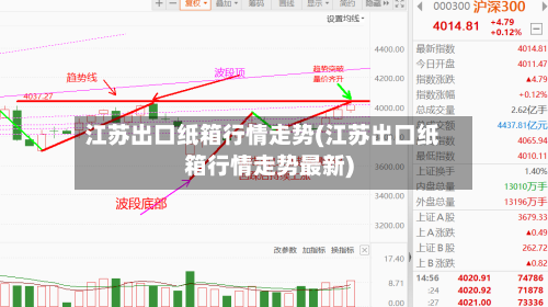 江苏出口纸箱行情走势(江苏出口纸箱行情走势最新)