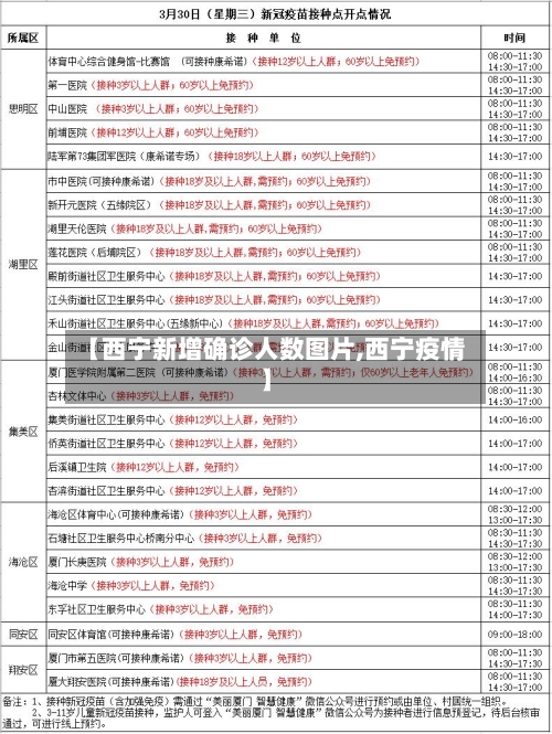 【西宁新增确诊人数图片,西宁疫情】