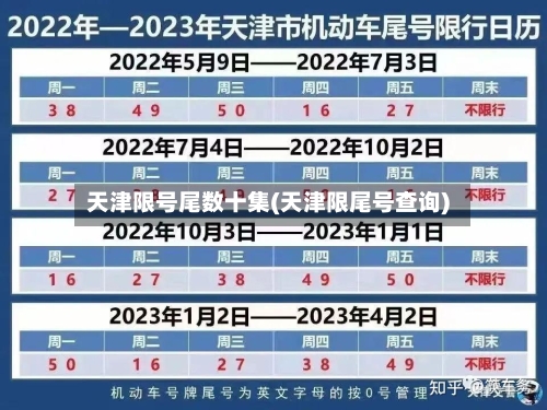 天津限号尾数十集(天津限尾号查询)