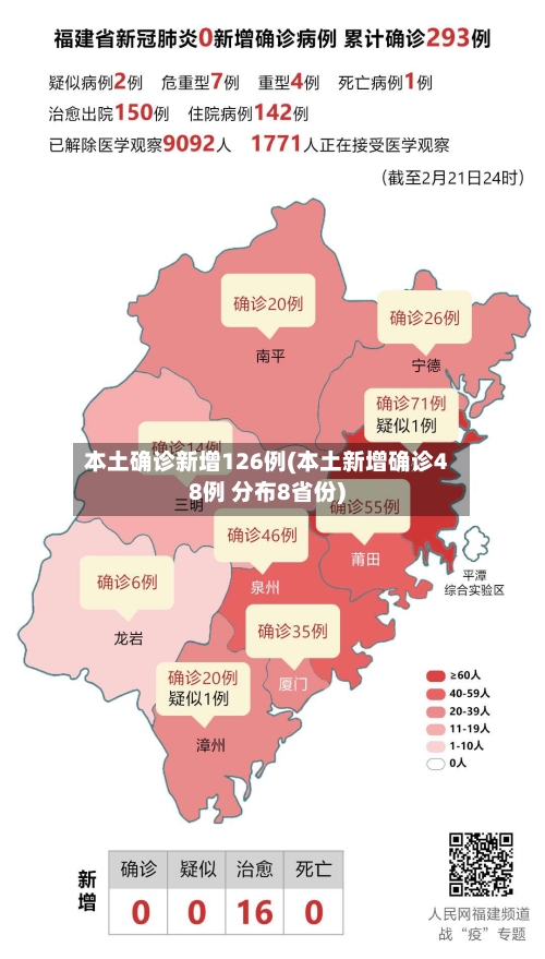 本土确诊新增126例(本土新增确诊48例 分布8省份)