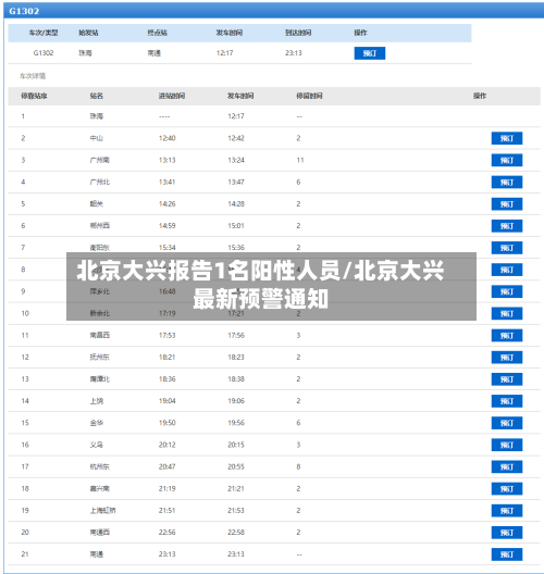 北京大兴报告1名阳性人员/北京大兴最新预警通知