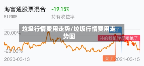 垃圾行情费用走势/垃圾行情费用走势图