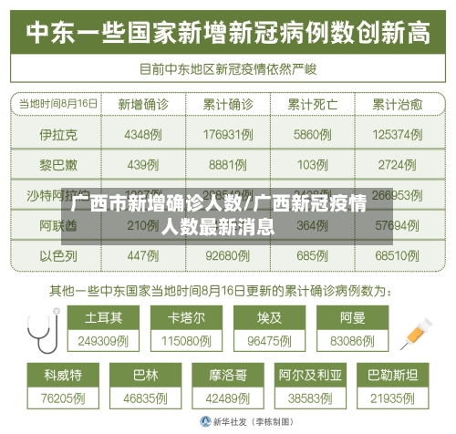 广西市新增确诊人数/广西新冠疫情人数最新消息
