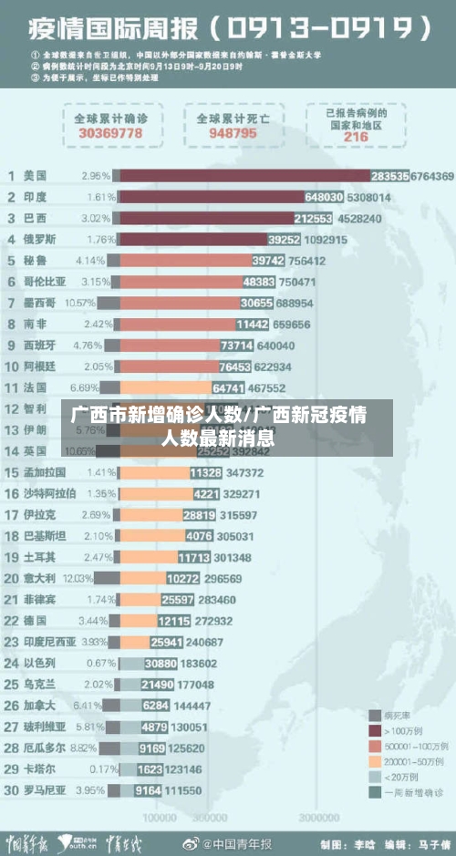 广西市新增确诊人数/广西新冠疫情人数最新消息