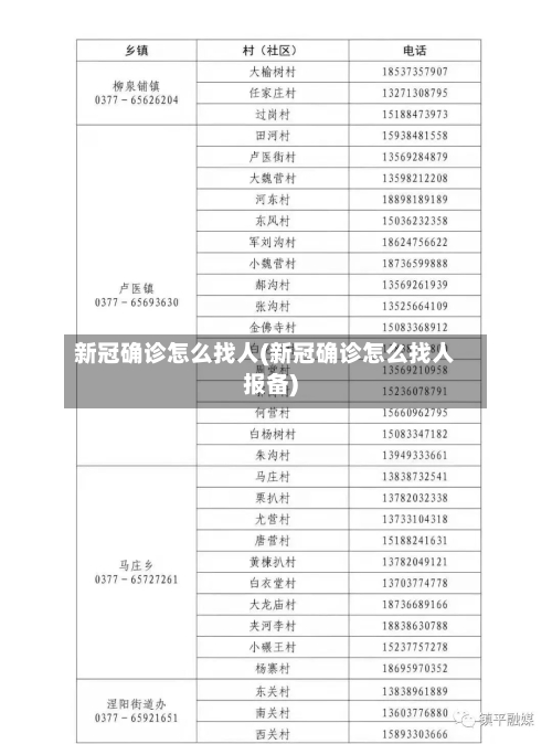 新冠确诊怎么找人(新冠确诊怎么找人报备)
