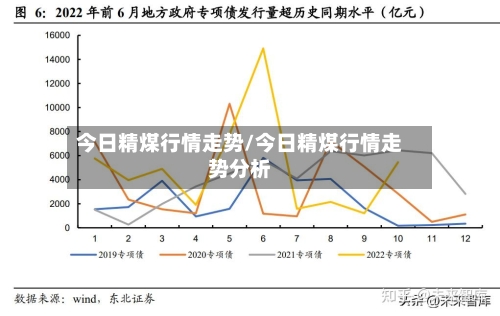 今日精煤行情走势/今日精煤行情走势分析