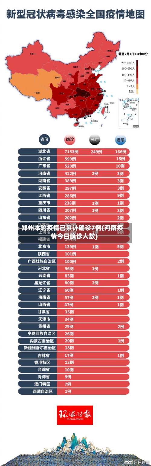 郑州本轮疫情已累计确诊7例(河南疫情今日确诊人数)