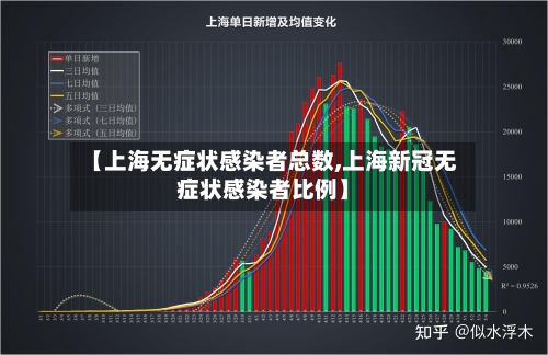 【上海无症状感染者总数,上海新冠无症状感染者比例】