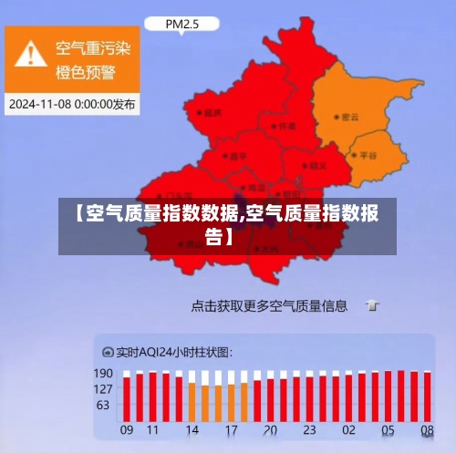 【空气质量指数数据,空气质量指数报告】