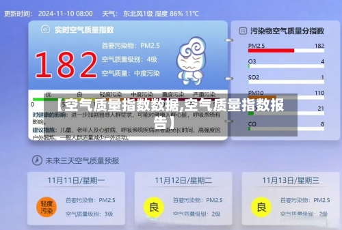 【空气质量指数数据,空气质量指数报告】