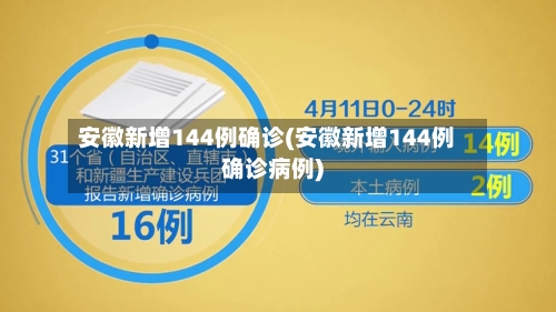 安徽新增144例确诊(安徽新增144例确诊病例)