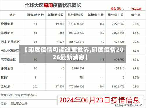 【印度疫情可能改变世界,印度疫情2026最新消息】