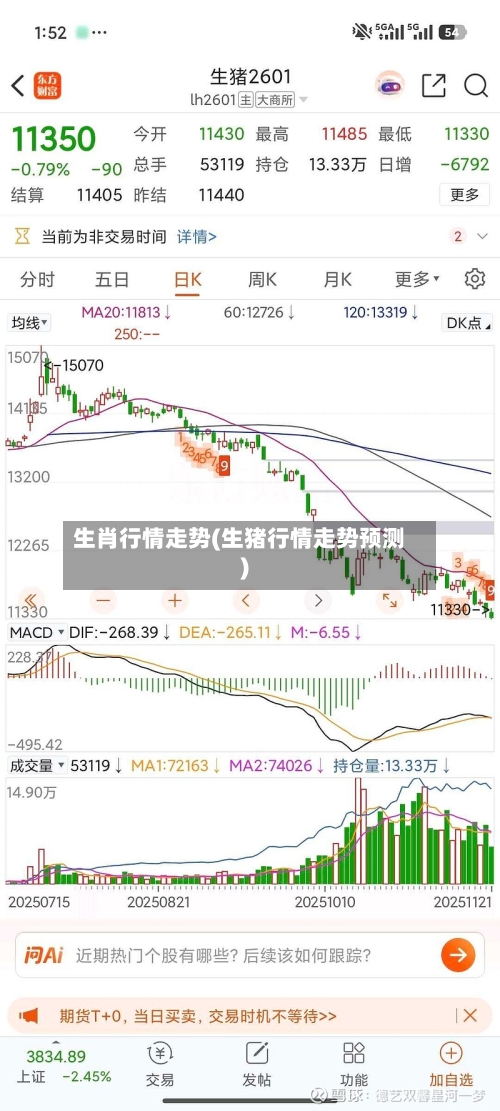 生肖行情走势(生猪行情走势预测)