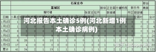 河北报告本土确诊5例(河北新增1例本土确诊病例)