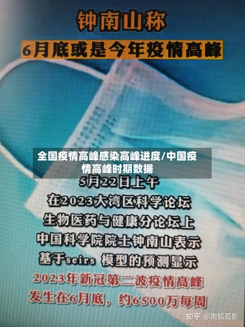 全国疫情高峰感染高峰进度/中国疫情高峰时期数据