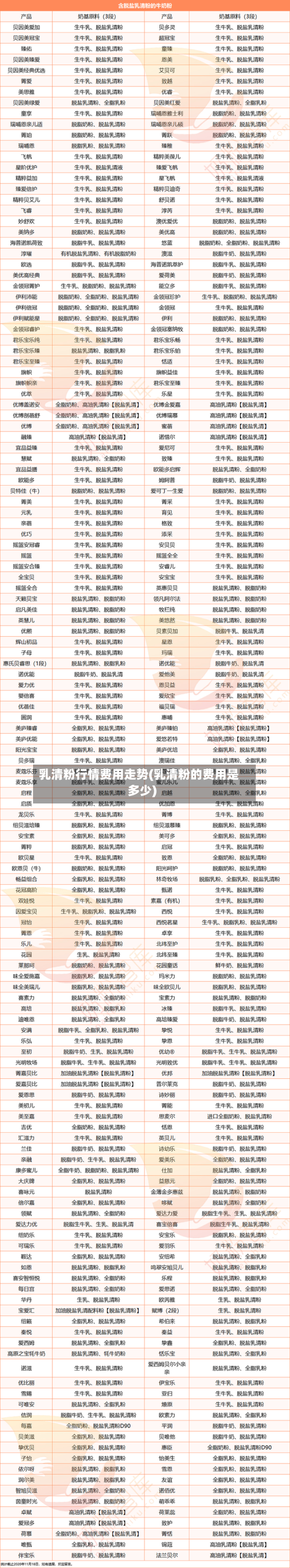 乳清粉行情费用走势(乳清粉的费用是多少)