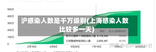 沪感染人数是千万级别(上海感染人数比较多一天)