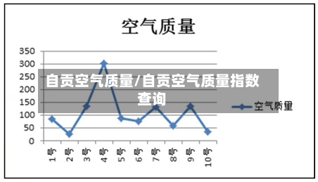 自贡空气质量/自贡空气质量指数查询