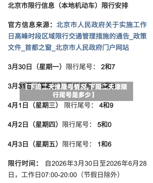 【下周二天津限号情况,下周二天津限行尾号是多少】