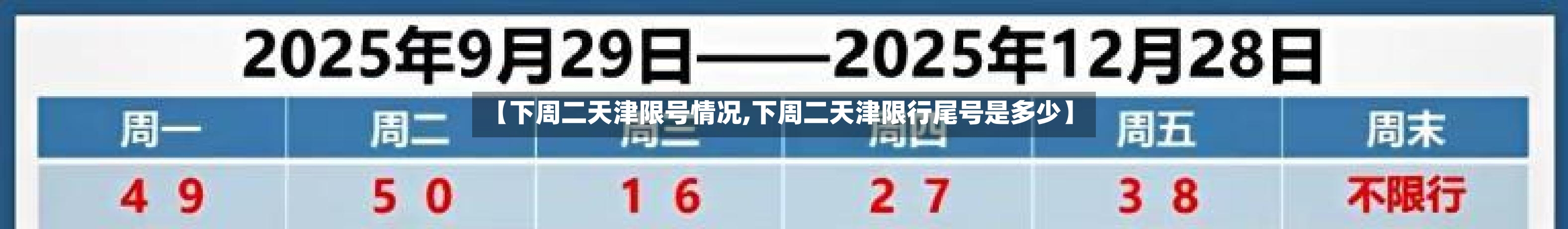 【下周二天津限号情况,下周二天津限行尾号是多少】