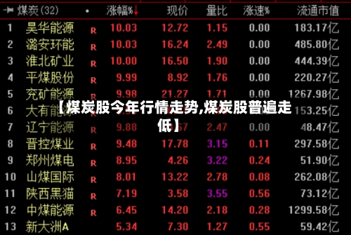 【煤炭股今年行情走势,煤炭股普遍走低】