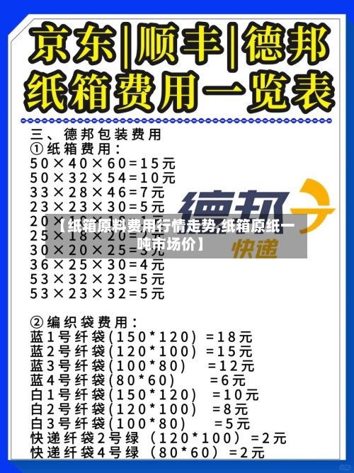【纸箱原料费用行情走势,纸箱原纸一吨市场价】