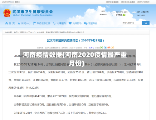 河南疫情数据(河南2020疫情最严重月份)